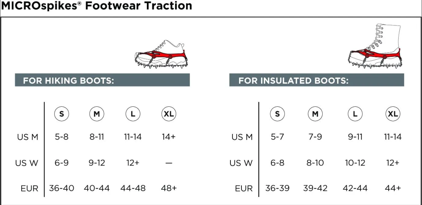 MICROspikes Footwear Traction